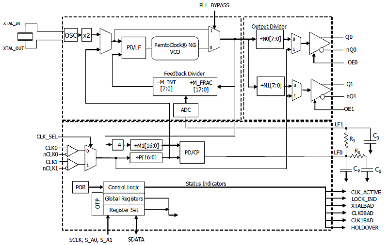 Clock Generators, Frequency Synthesizers, PLL and Differential Clocks